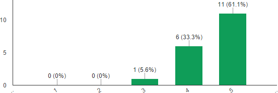 Heterogeneity of the presented content