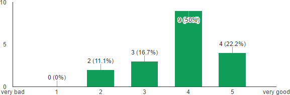 Ratio of Supercomputer vs Embedded Devices