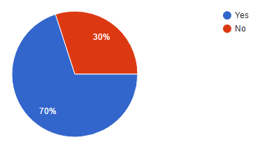 Power Estimation